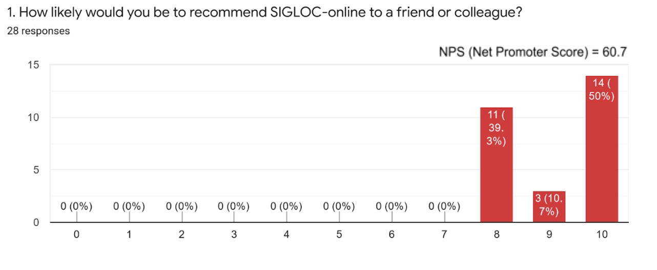7th SIGLOC-online_nps
